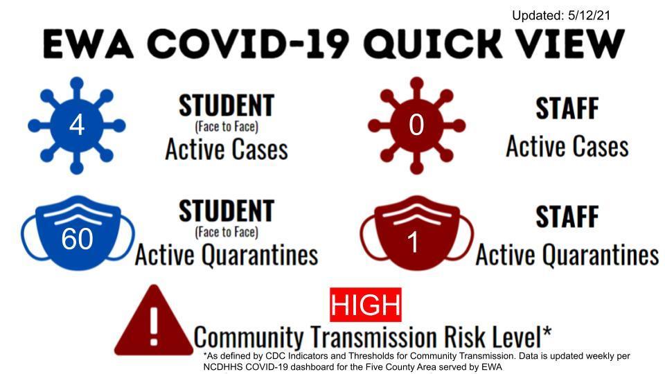 EWA COVID Dashboard 5/12/2021