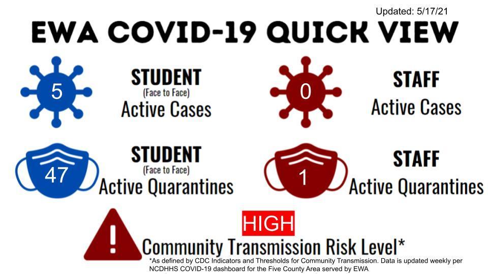 EWA COVID Dashboard 5/17/2021