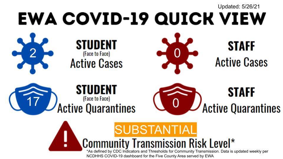 EWA COVID Dashboard 5/26/2021