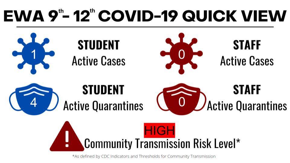EWA COVID Dashboard 9/10/2021