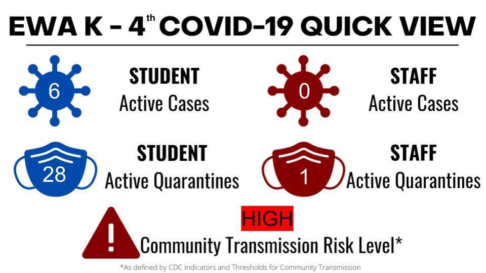 EWA COVID Dashboard 9/15/2021