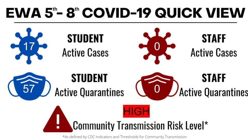 EWA COVID Dashboard 9/17/2021